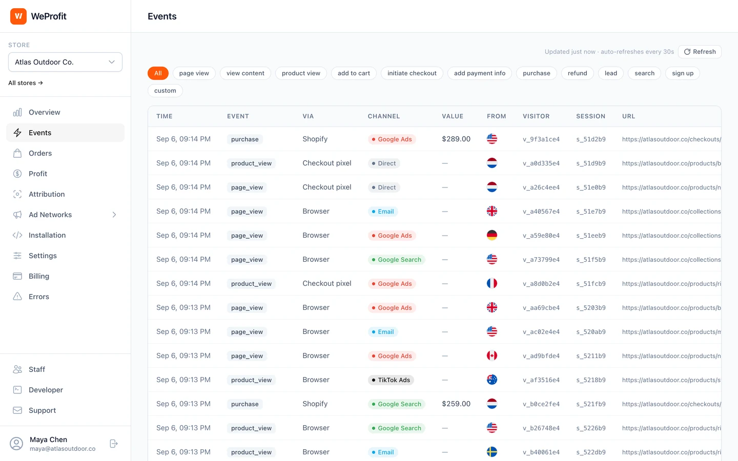 WeProfit event stream showing store events, channels, and tracking sources. Sample store data.