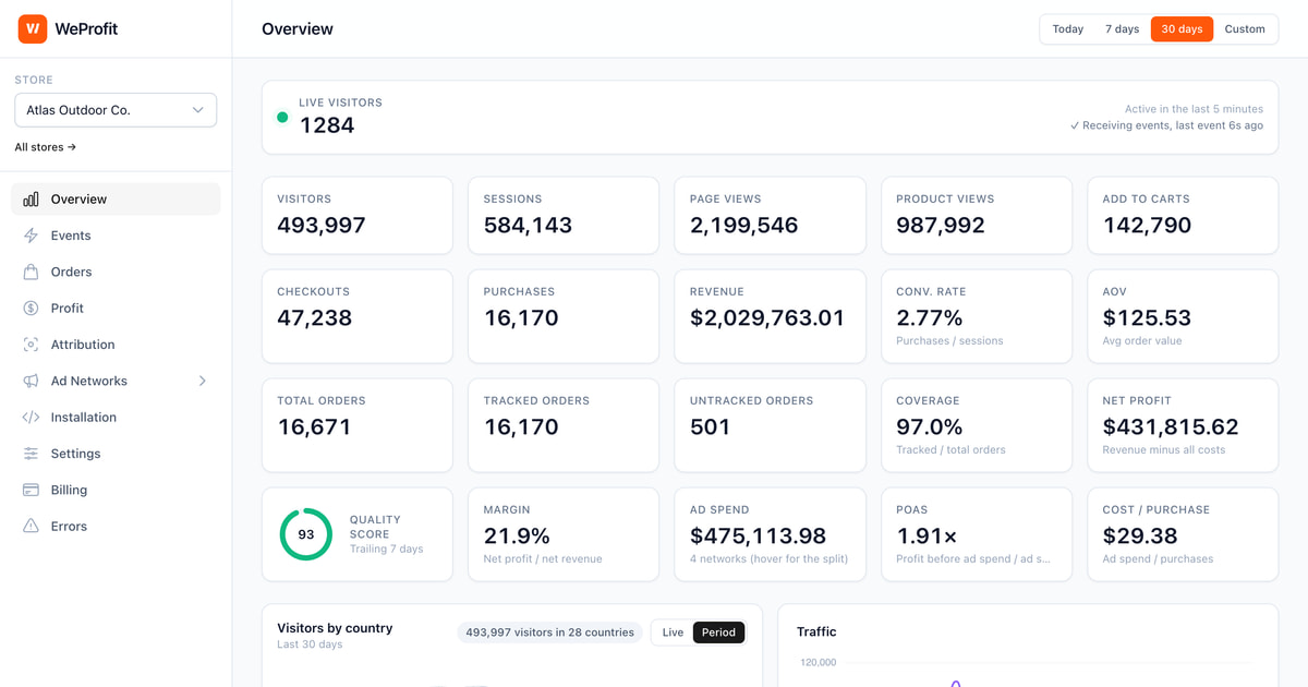 Facebot Pixel Installer le pixel Facebook (Meta) sur Shopify | WeProfit